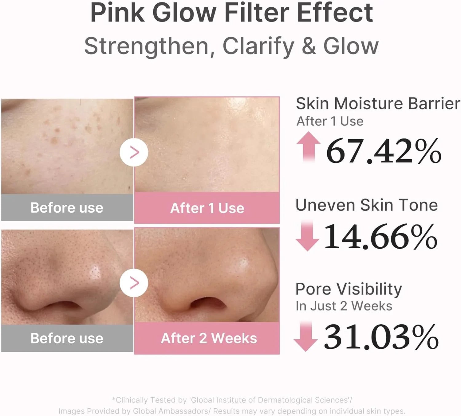Medicube PDRN Pink Peptide Repair Serum | Anti-Aging Glow Serum